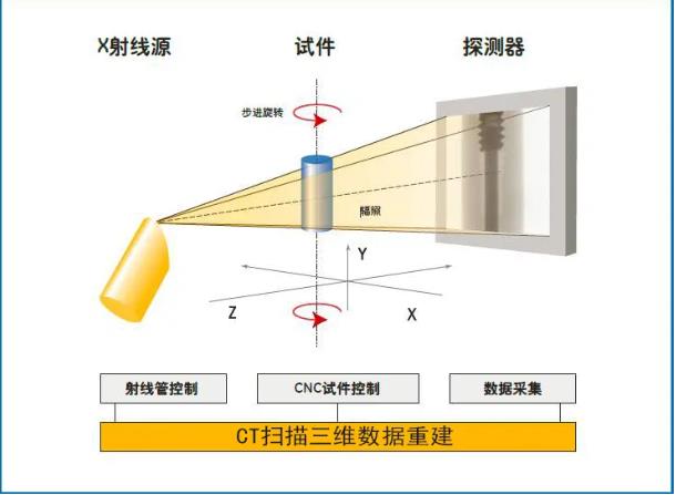 大庆工业CT无损检测