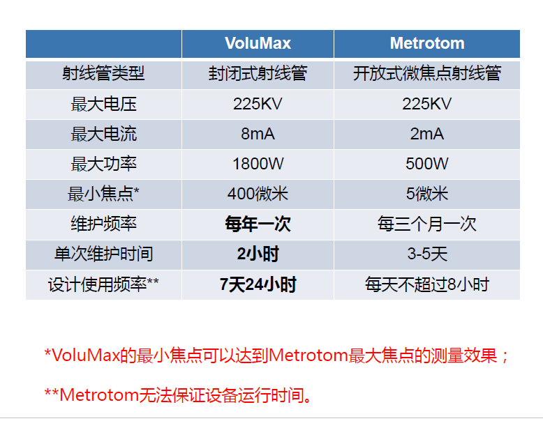 大庆大庆蔡司大庆工业CT