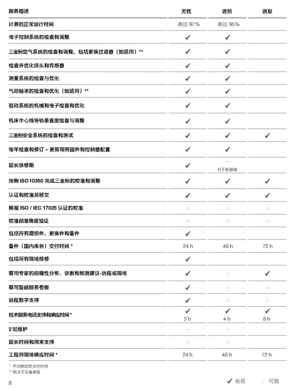 大庆大庆蔡司大庆三坐标维保